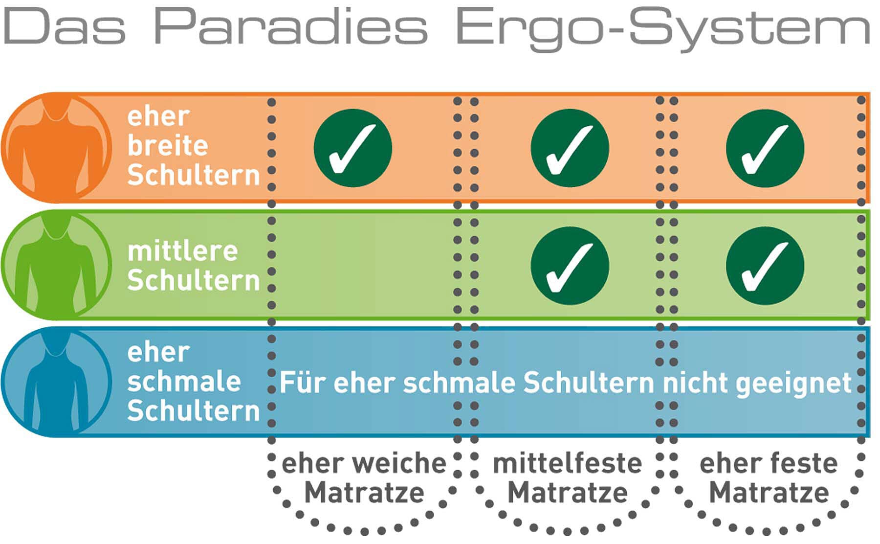 PARADIES Nackenstützkissen VARIO ERGONOMIC